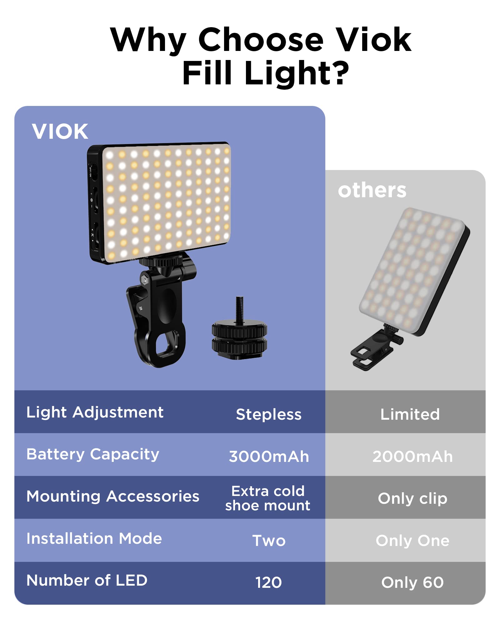 LED Selfie Light 3000Mah 120 L - огляд і ціна Photography Lighting Circle