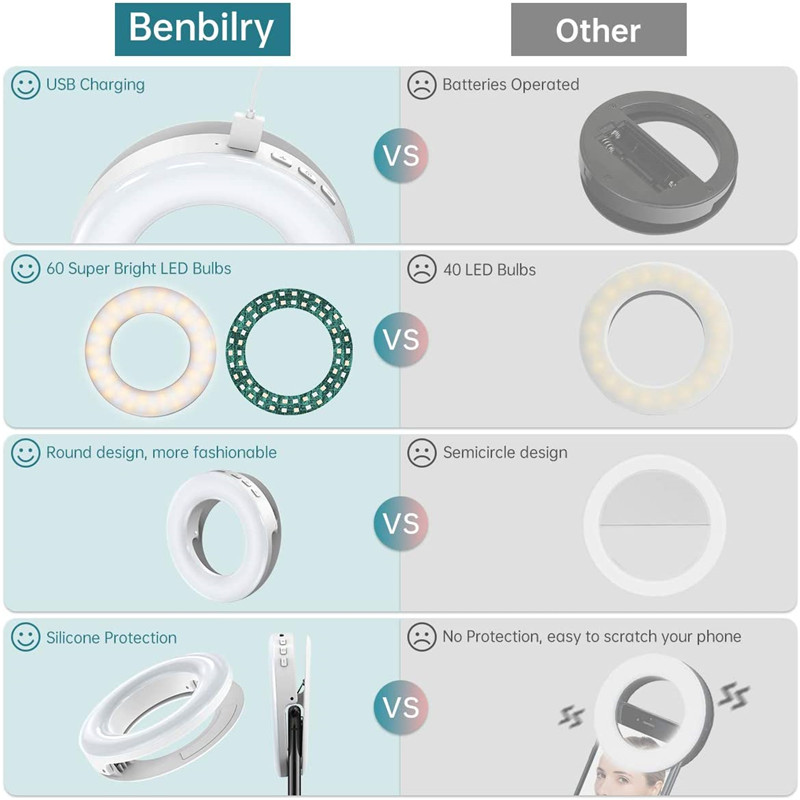 Portable LED Clip Ring Light 4 - огляд і ціна Photography Lighting Circle