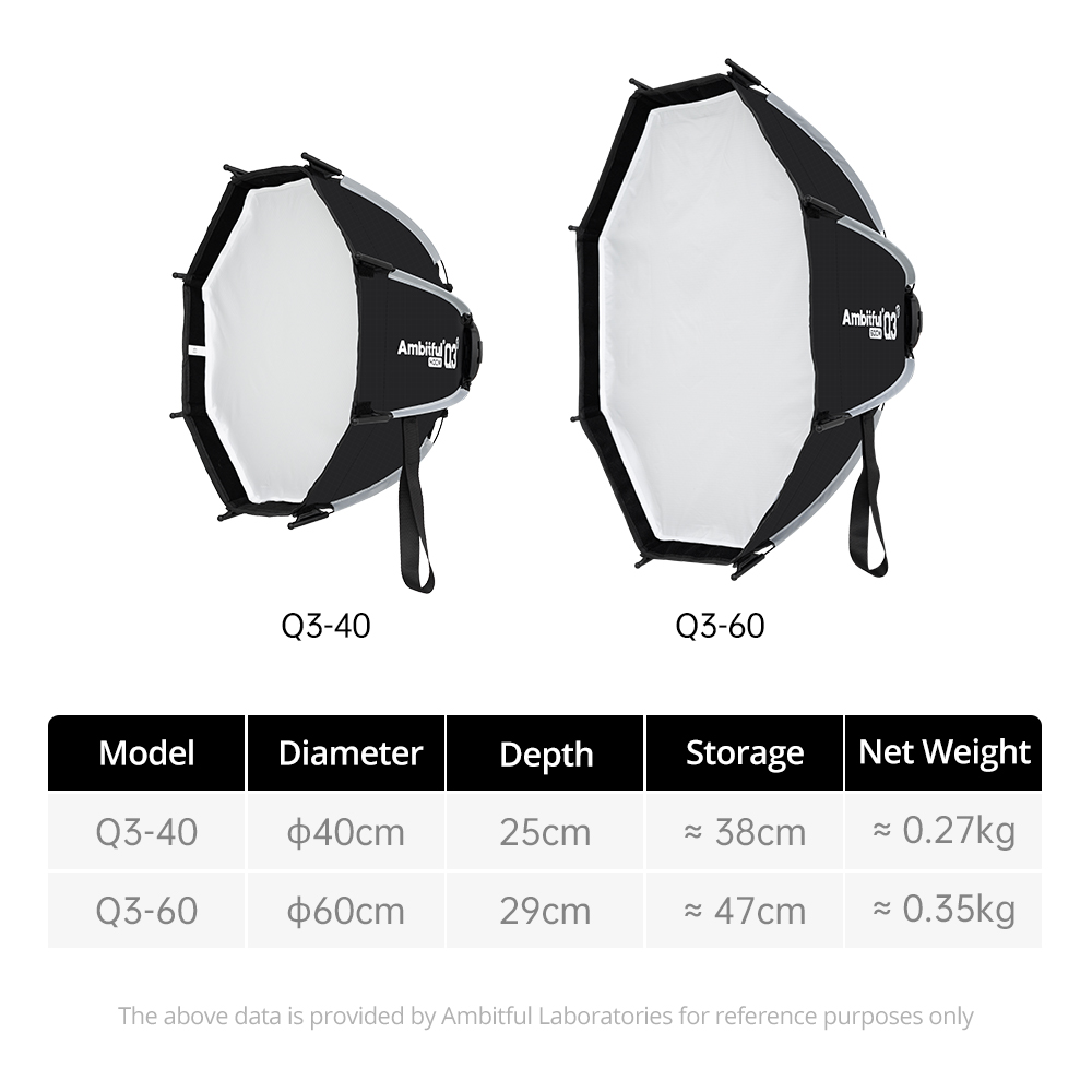 AMBITFUL Q3/Q7/Q9 Series Quick - огляд і ціна Photography Lighting Box