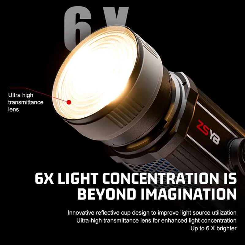 Fresnel Lens 15-55 Degree Adju - огляд і ціна Photography Lighting Box