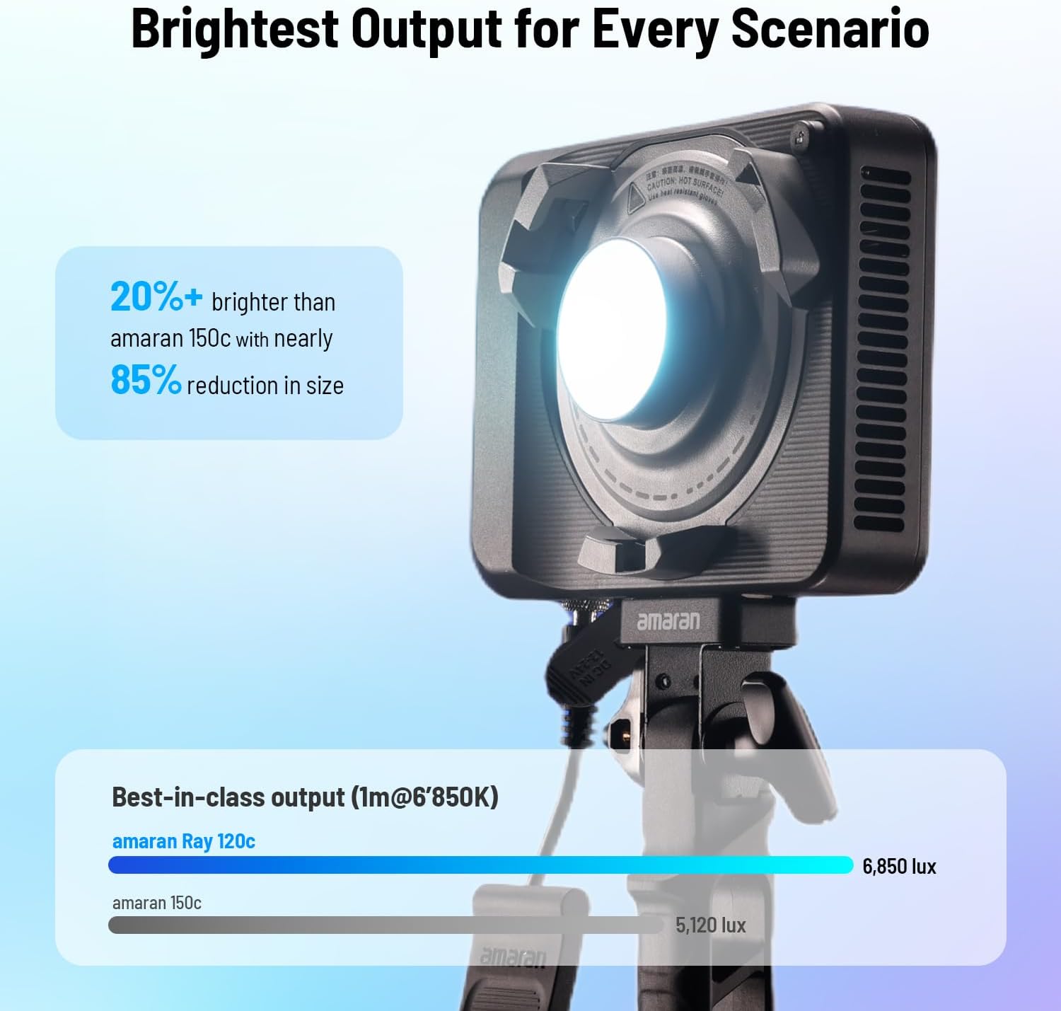 120W RGB LED Video Light, Port - огляд і ціна Photography Lighting Softbox